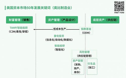 股市狂歡下的冷思考 金融科技與知識流程外包的融合機遇